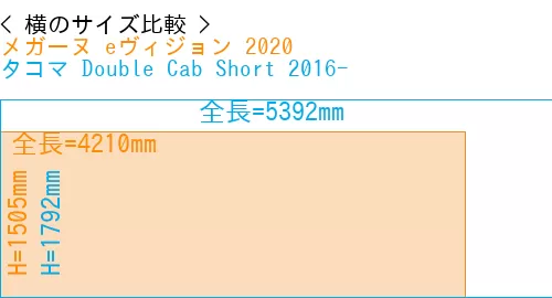 #メガーヌ eヴィジョン 2020 + タコマ Double Cab Short 2016-